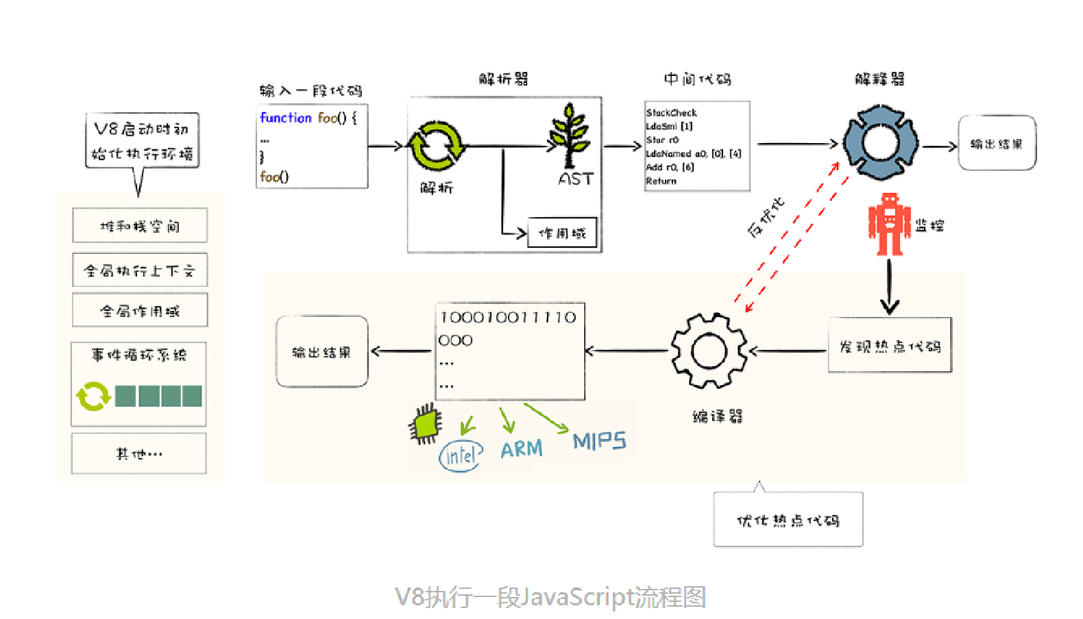 js-flow